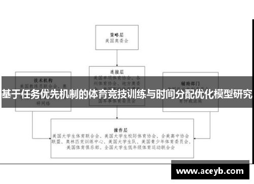 基于任务优先机制的体育竞技训练与时间分配优化模型研究